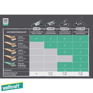 Wolfcraft VLC 1000 Секач за ламинат и винил - Image 4